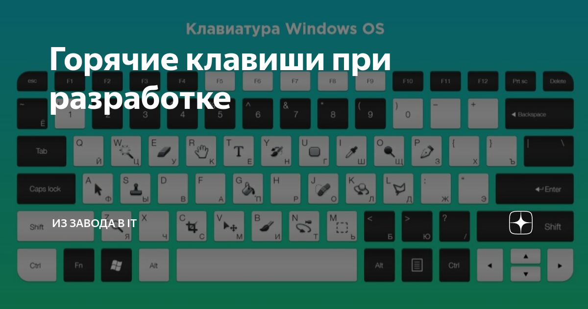 Скриншот экрана компьютера сочетание клавиш. Скрин экрана горячие клавиши. Скрин экрана комбинация клавиш. Полезные клавиши на клавиатуре.