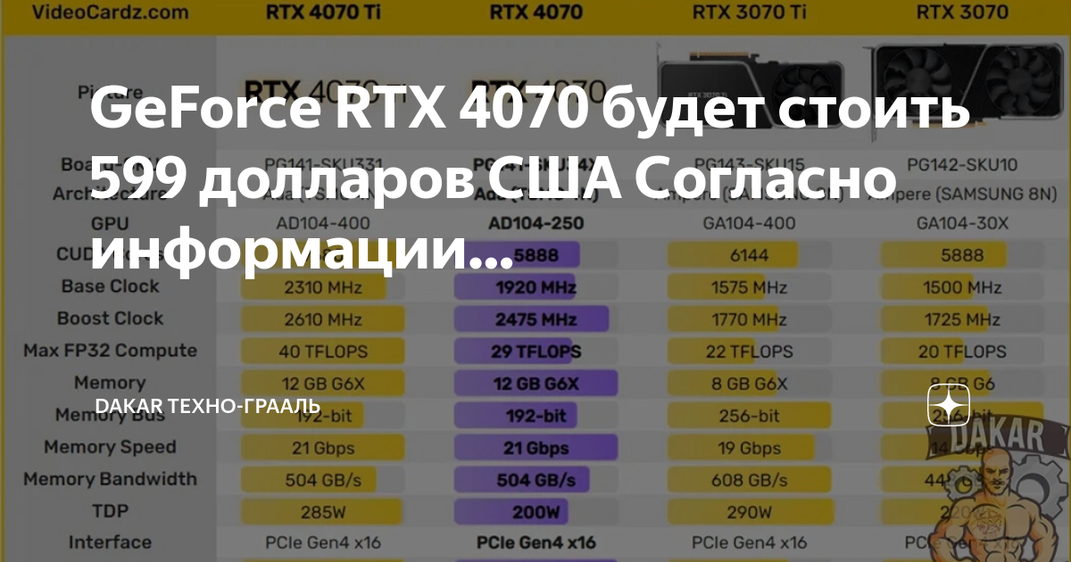 Дакар техно грааль