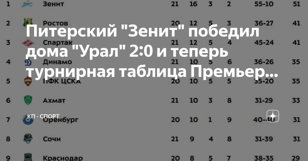 Греция лига турнирная таблица Греция премьер лига турнирная таблица - TouristMaps.ru