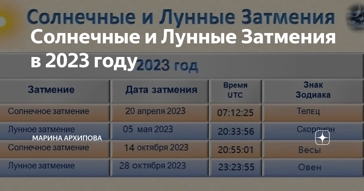 Затмения в октябре 2023 даты