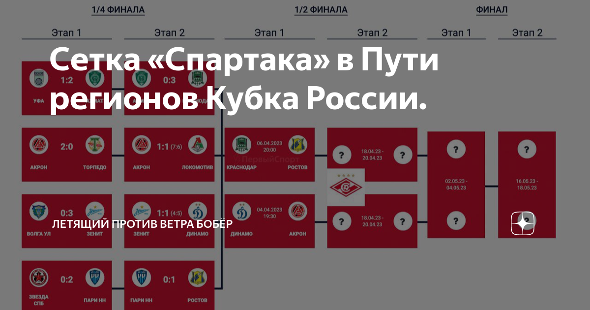 Кубок россии 2023 путь регионов расписание. Кубок России сетка. Кубок России 2023 сетка. Кубок пути регионов сетка. Кубокк Росси сетка.