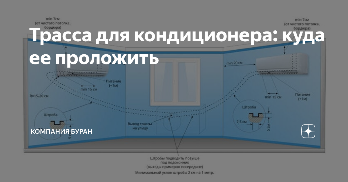 Максимальная длина трассы кондиционера. Фреоновая трасса претензионного кондиционера.