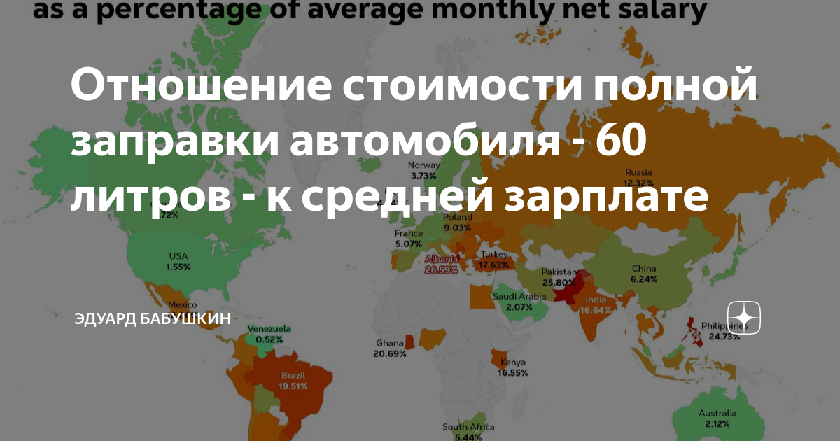 Отношение стоимости полной заправки автомобиля - 60 литров - к средней ...