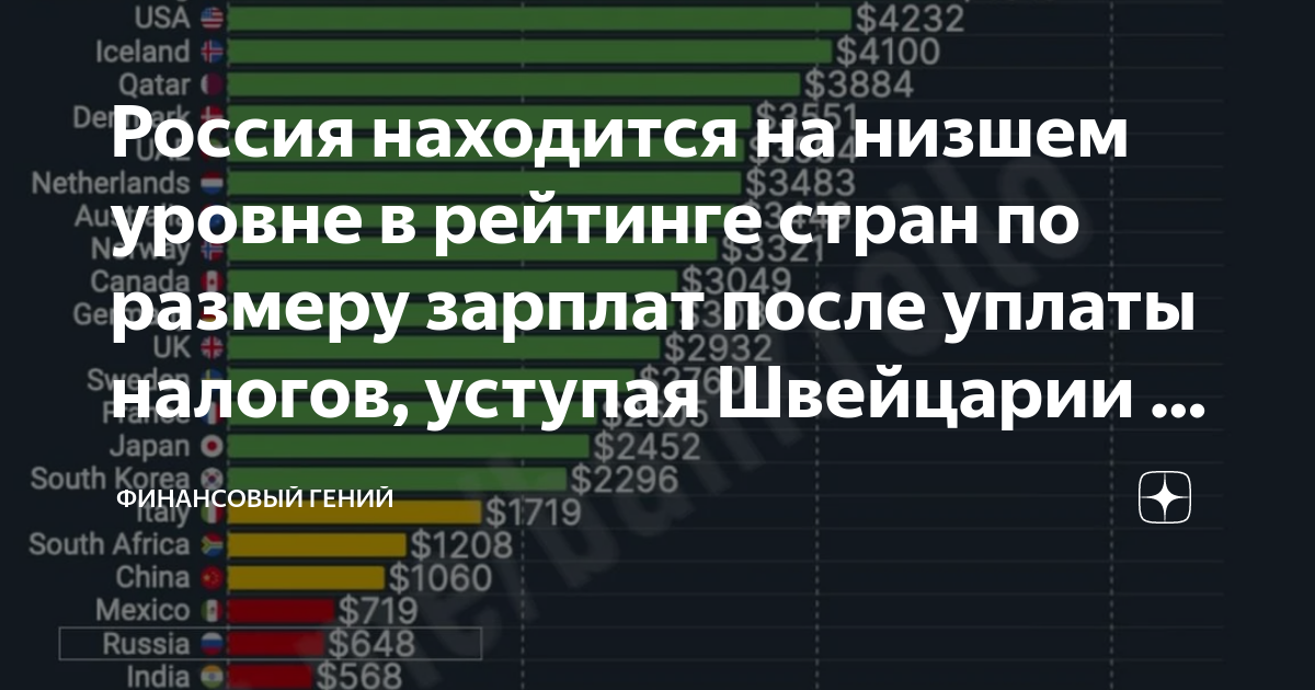 в каком штате самый низкий налог с продаж