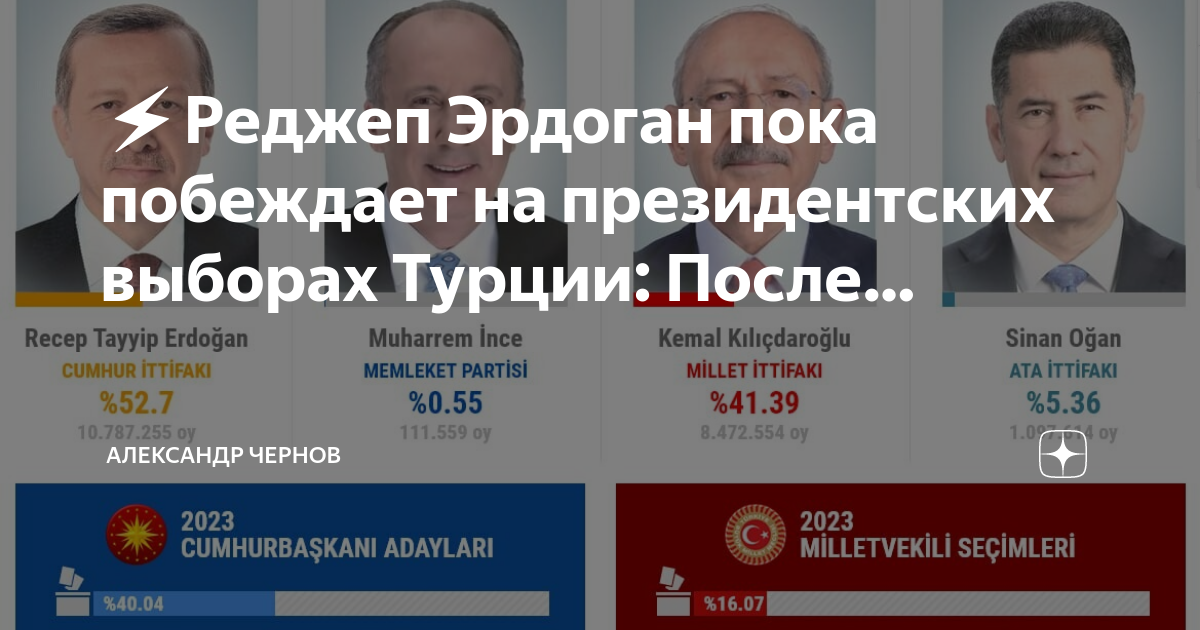 Кто победил в президентских выборах. Кто победил на выборах в Турции. Эрдоган победил на выборах. Выборы президента Турции. Кто выиграл президентские выборы в Турции.