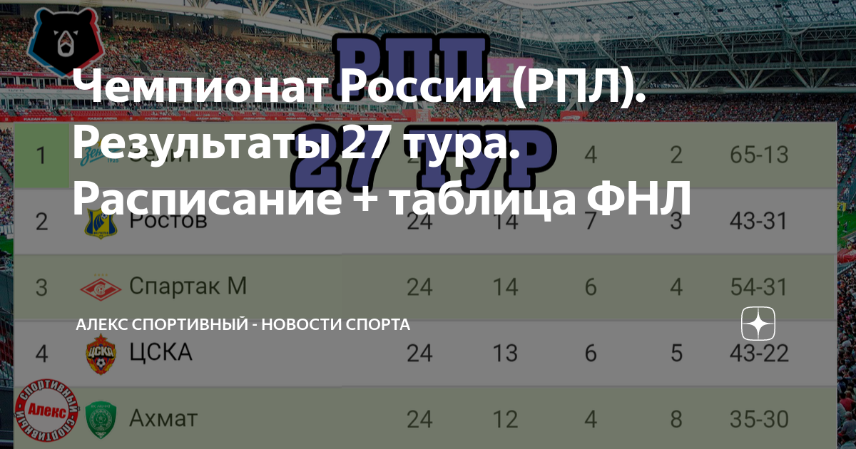 Фнл результаты тура. Таблица ФНЛ. Таблица чемпионата России по футболу. ФНЛ 2 таблица. Футбол первый дивизион турнирная таблица.