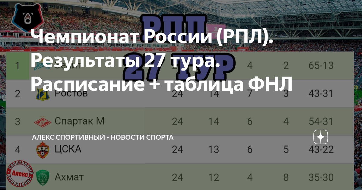 Расписание тура рфпл 23 24. Таблица чемпионата России по футболу 2022-2023. Чемпионат России по футболу 2023/2024 таблица. ФНЛ 2023-2024 турнирная таблица. Таблица Российской премьер-лига 2023 2024.