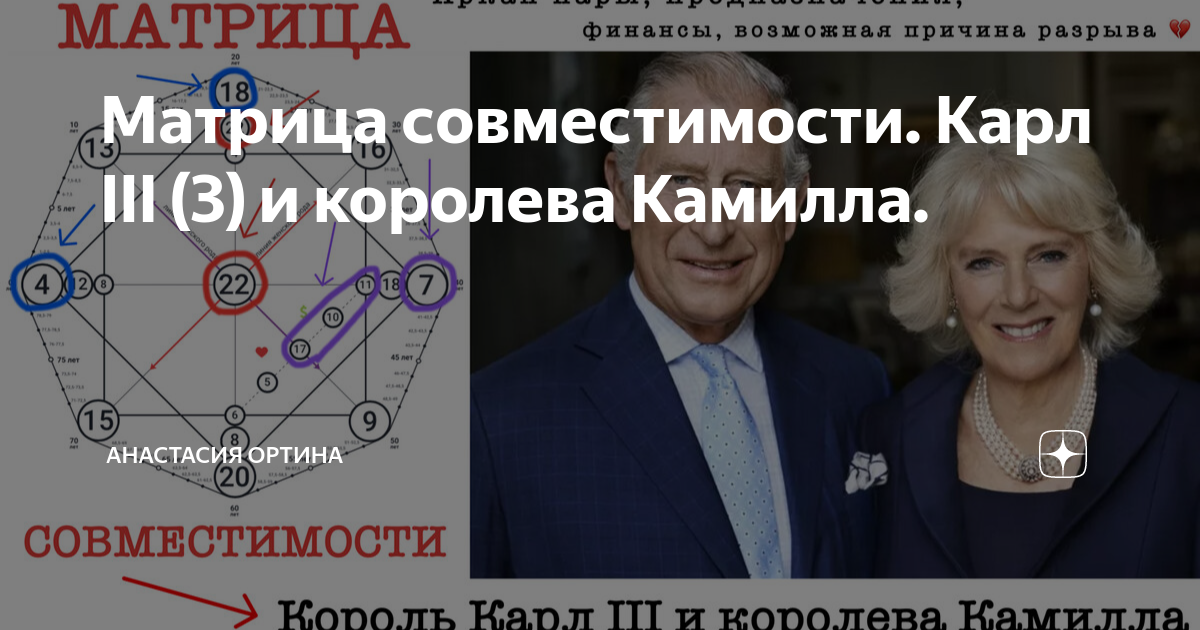 матрица судьбы расшифровка арканов. 19 аркан в совместимости матрица судьбы. причина расставания в матрице совместимости. матрица судьбы совместимость. матрица судьбы совместимость.