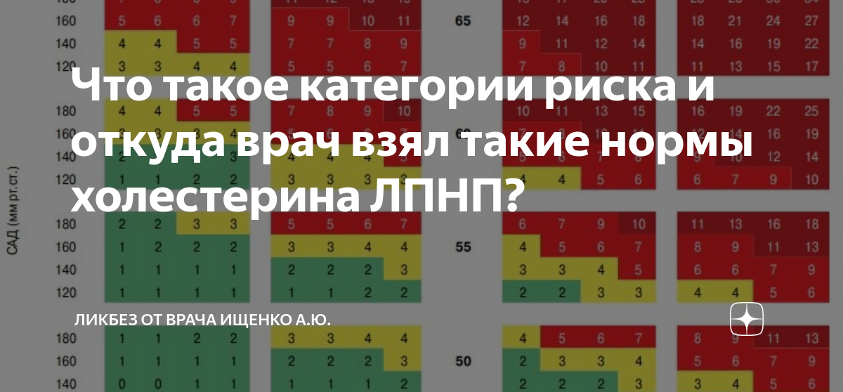 Таблица лпнп по возрасту в крови Острый коронарный синдром: лечение диабетической дислипидемии методом энтеросорб