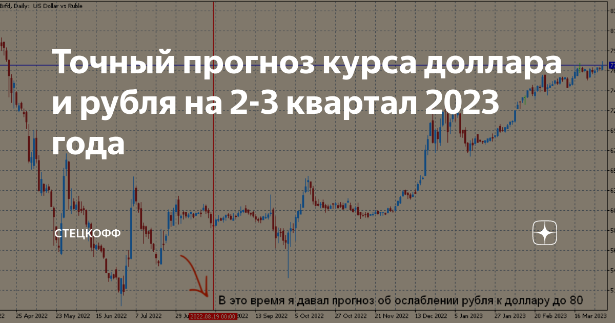 Курс доллара прогноз на июнь 2024 год. Курс рубля. Курс доллара на сегодня. Курс доллара к рублю. Доллар к рублю.