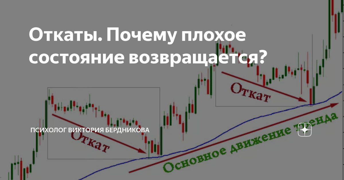 Откат изменений. Откат. Откаты в обучении. Откаты в психологии.