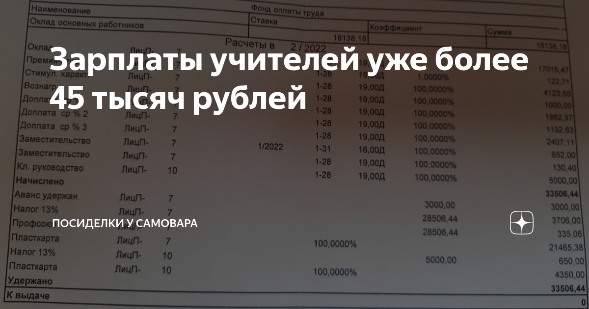 Зарплаты учителей 2024 новости. Зарплата учителя. Зарплата учителя в 2024. Зарплата учителя в Москве. Когда будет зарплата.