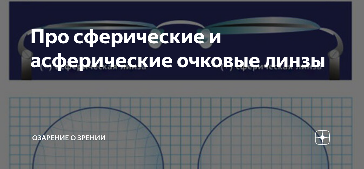 Про сферические и асферические очковые линзы | Озарение о Зрении | Дзен
