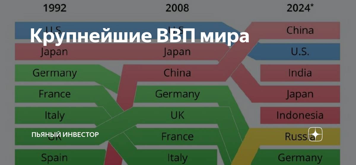 Россия экономика в мире 2024. ВВП 2024. ВВП стран 2024.