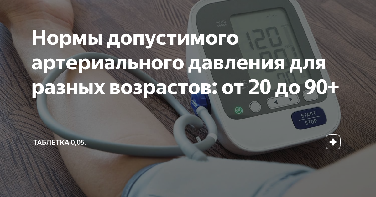 нормальное артериальное давление в 25 лет
