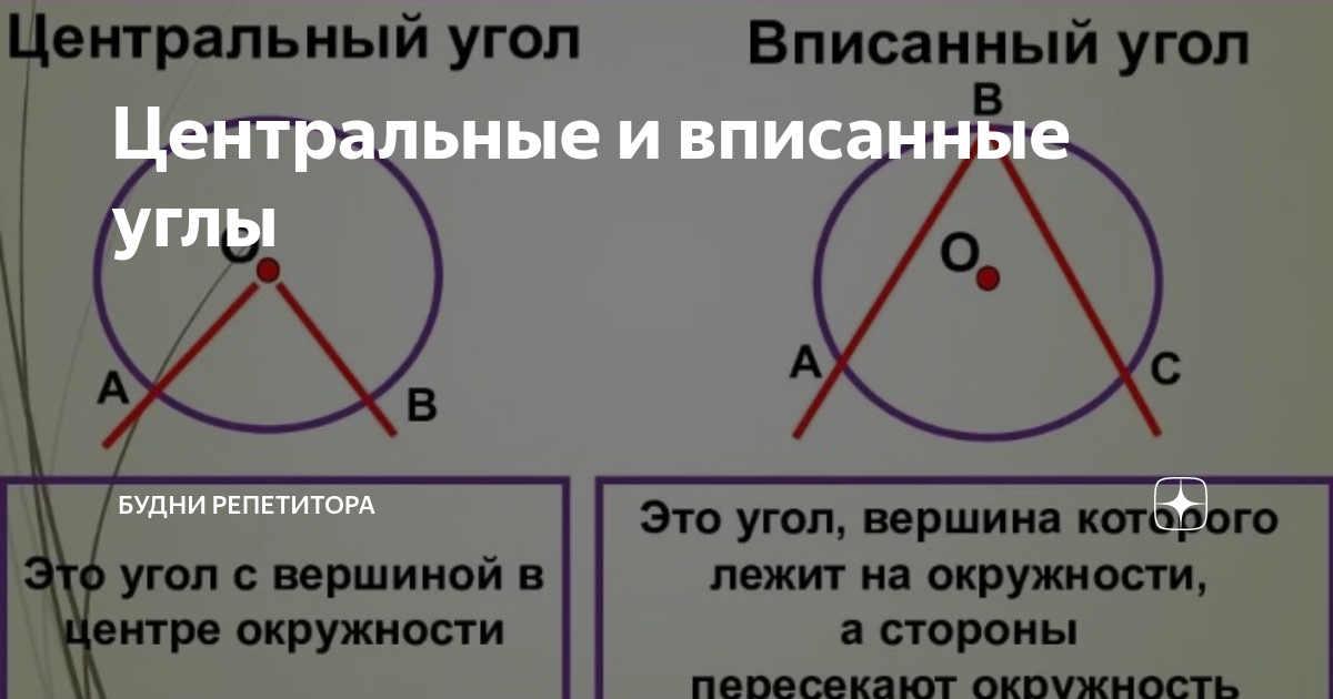 Центральные и вписанные углы таблица 21