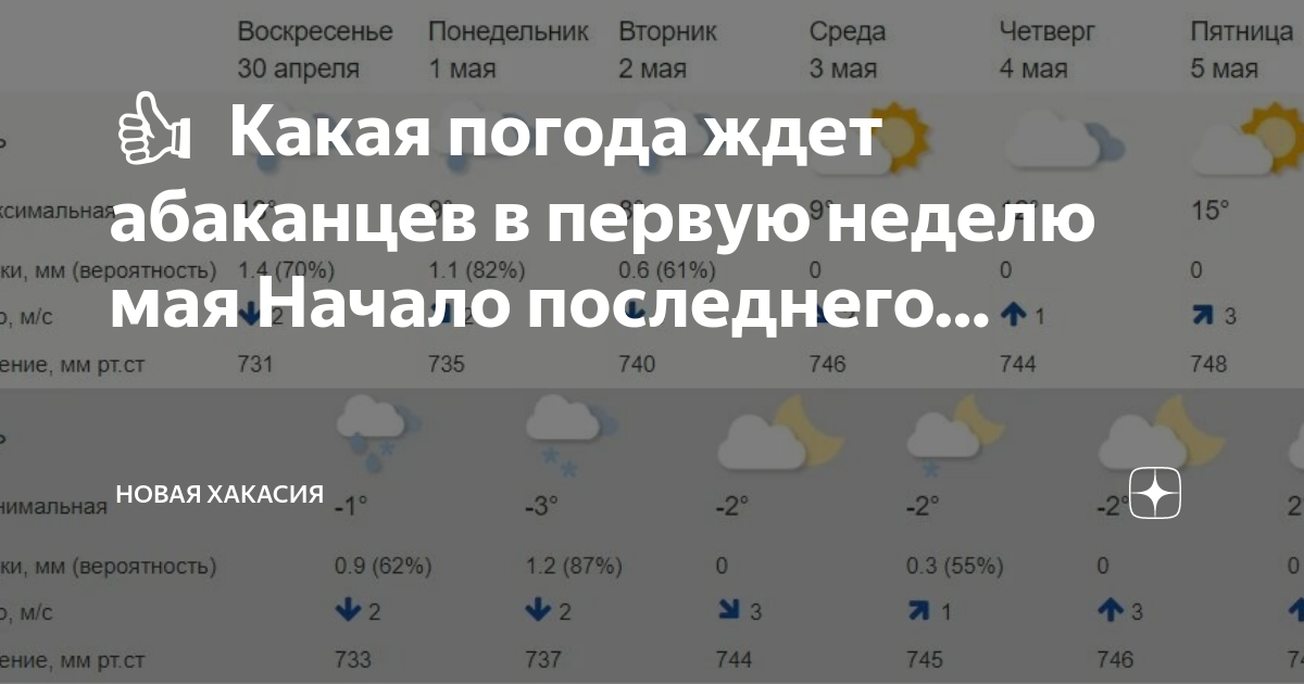 Прогноз погоды на майские праздники в москве. Какая завтра погода. Какая сейчас погода. Погода на неделю. Погода за первую неделю мая.