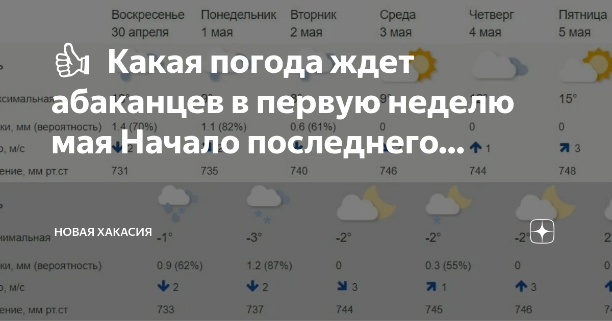 Погода на май 2024 в твери. Какая завтра погода. Какая сейчас погода. Погода на неделю. Погода за первую неделю мая.