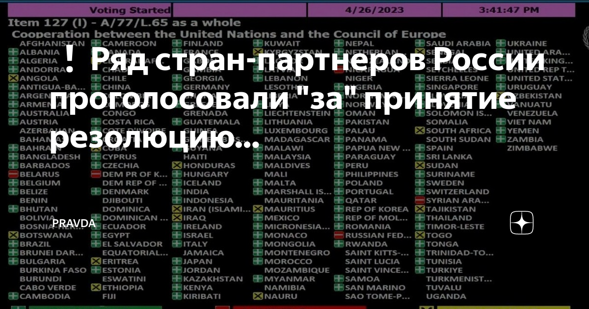 За резолюцию проголосовали. Голосование оон по украине результаты. Страны проголосовавшие за резолюцию оон. Голосование по резолюции оон по украине 2022. Голосование оон россия агрессор.