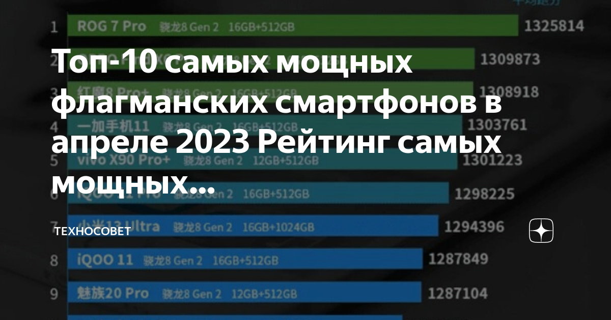 Топ флагманских смартфонов 2023