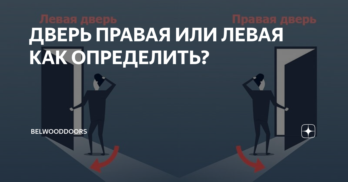 ДВЕРЬ ПРАВАЯ ИЛИ ЛЕВАЯ КАК ОПРЕДЕЛИТЬ? | Belwooddoors | Дзен