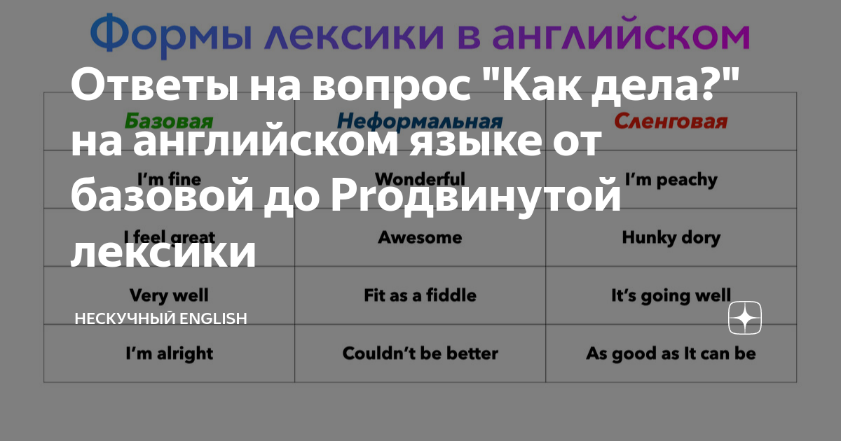 Как ответить на «спасибо» на английском? Примеры с переводом