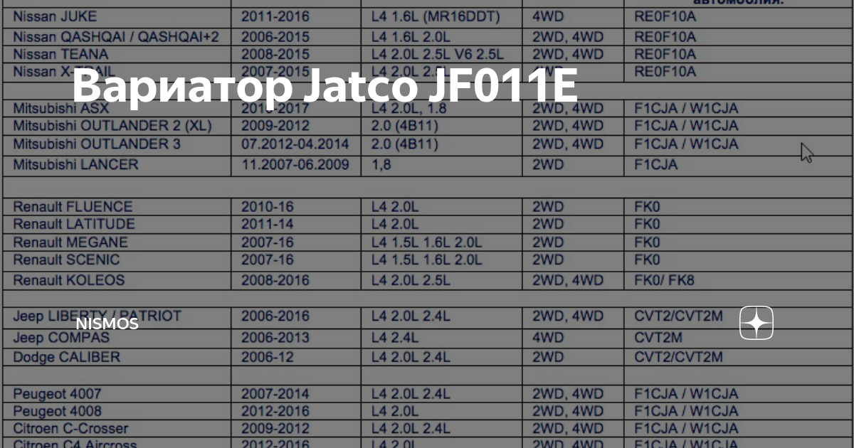 Вариатор Jatco JF011E | NisMos | Дзен