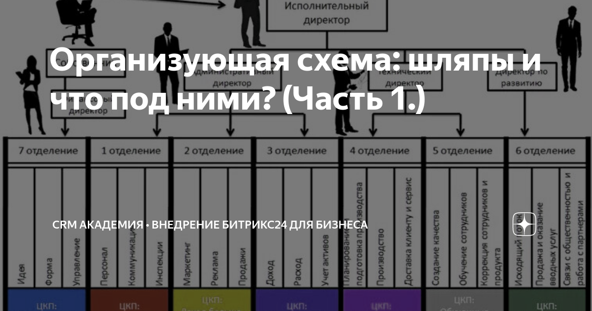 организационная структура рона хаббарда. структура власти по теории хаббарда. организационная структура рона хаббарда. организационная структура хаббарда. оргсхема хаббарда.