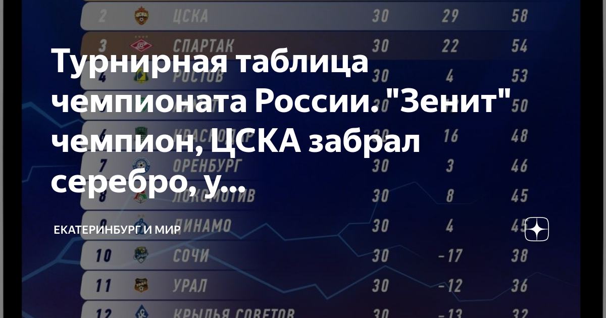 Post #19047 - Крылья Советов (Самара) (@fckssmr)