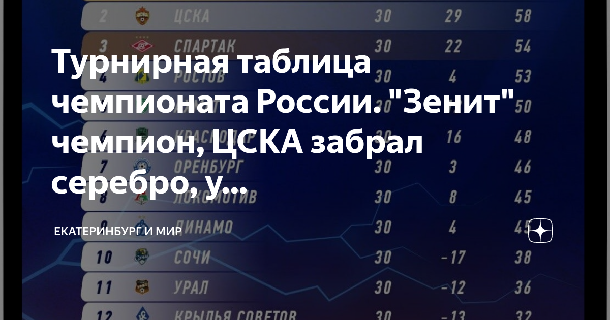 Рфпл турнирная таблица 2023 24 результаты. Турнирная таблица. Таблица турнира. Таблица России. Кубок России таблица.