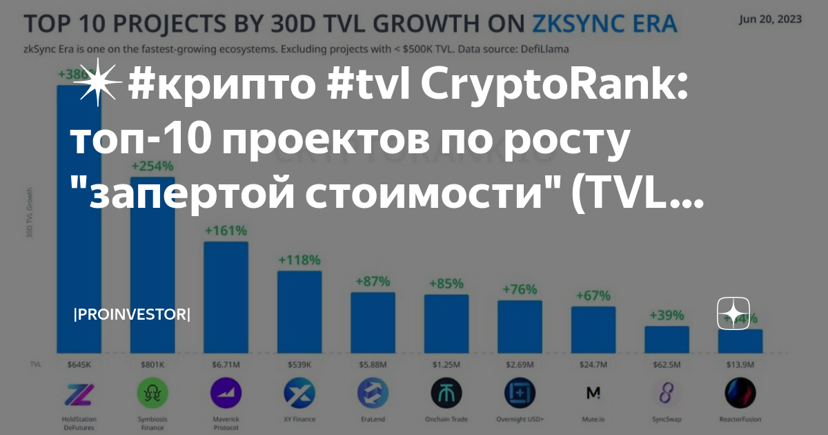 Топ 10 проектов