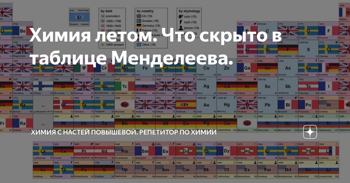 Год химии что это