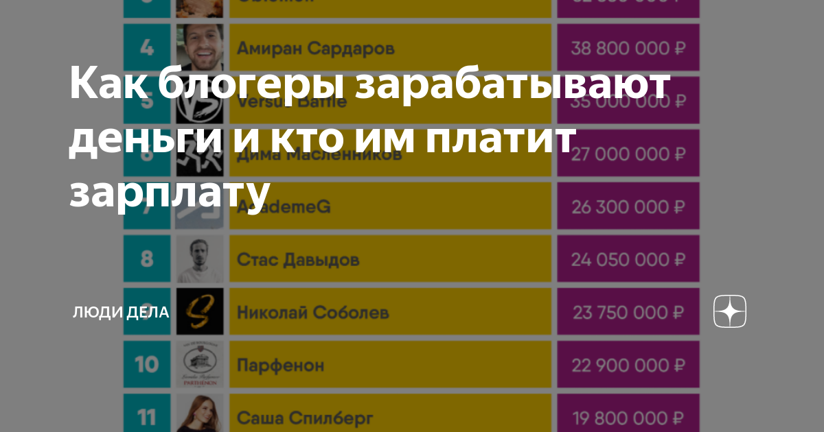 Заработок блогера. На чём зарабатывают блоггеры. Кто платит блоггерам деньги. Как блоггеры зарабатывают деньги. Сколько зарабатывают блоггеры схема.