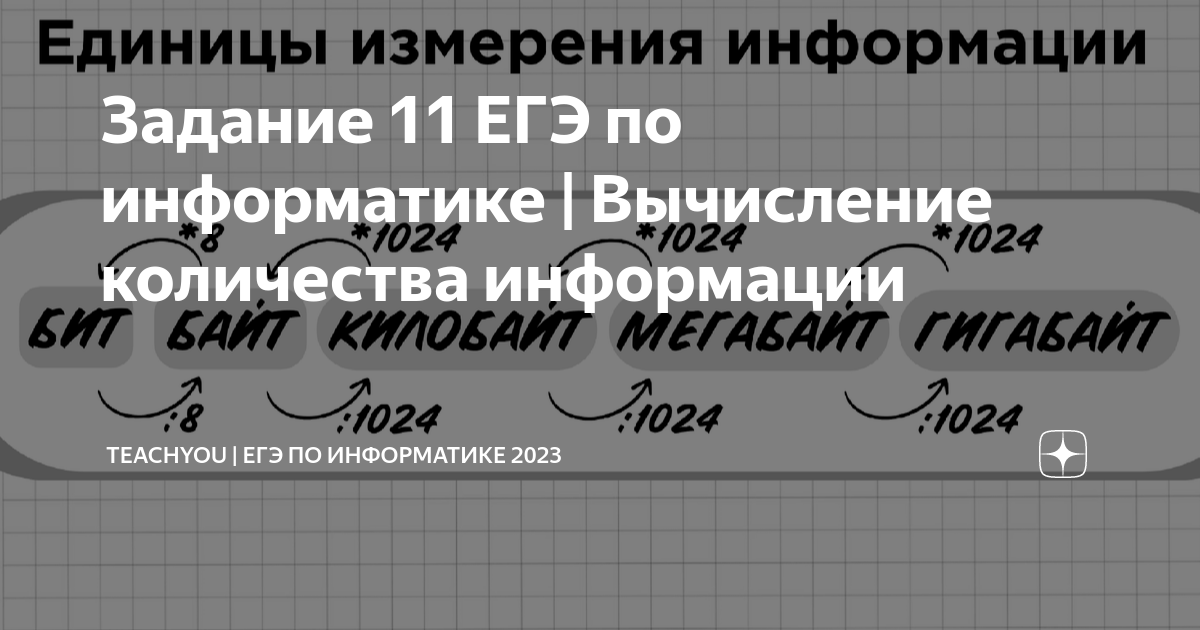 егэ по информатике сколько времени