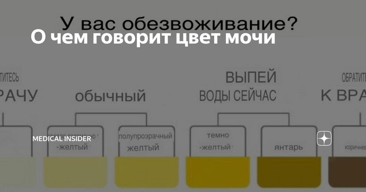 Потемнение цвета мочи