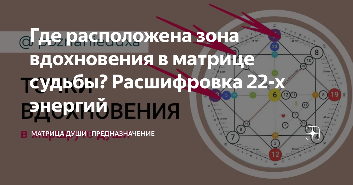 5 в матрице судьбы деньги. Матрица судьбы Натальи Ладини 17.11.1935. Amalfi Matrix матрица судьбы. Предназначение в матрице судьбы. Зона вдохновения в матрице судьбы где.