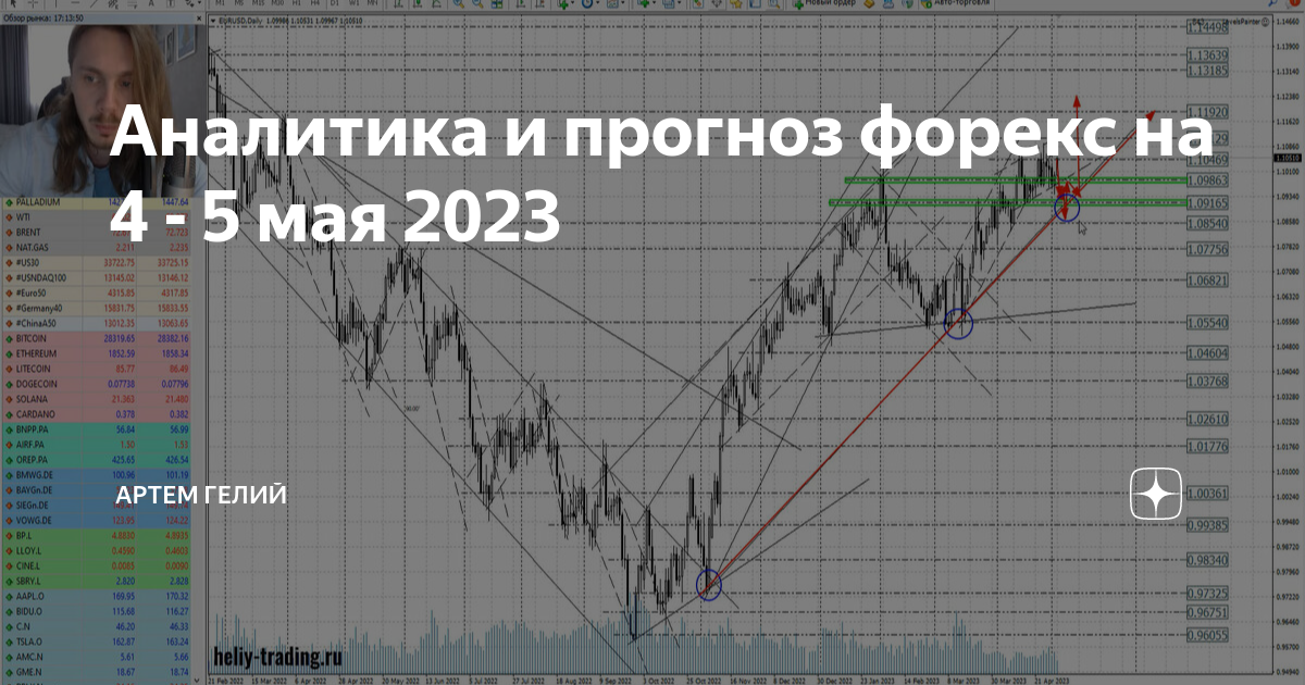 курс юаня график.