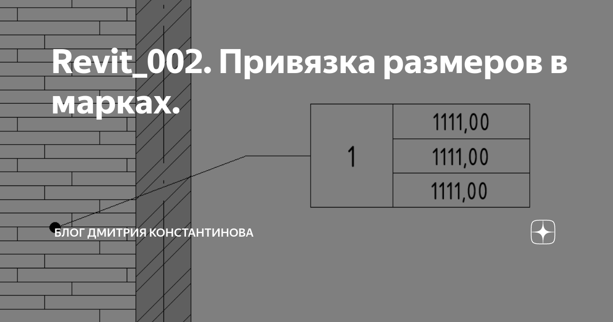 Привязка на имя. Размерная привязка. Слова на привязку. Объем и привязка. Размерные привязки установок систем это.