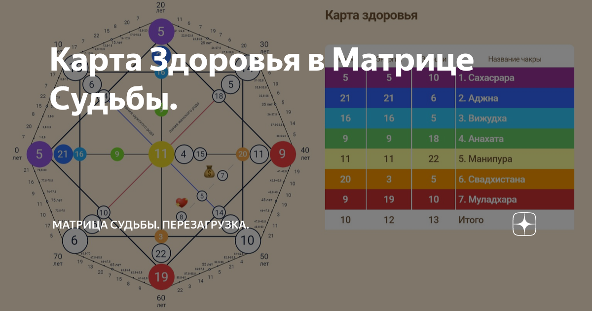 Программы в матрице судьбы