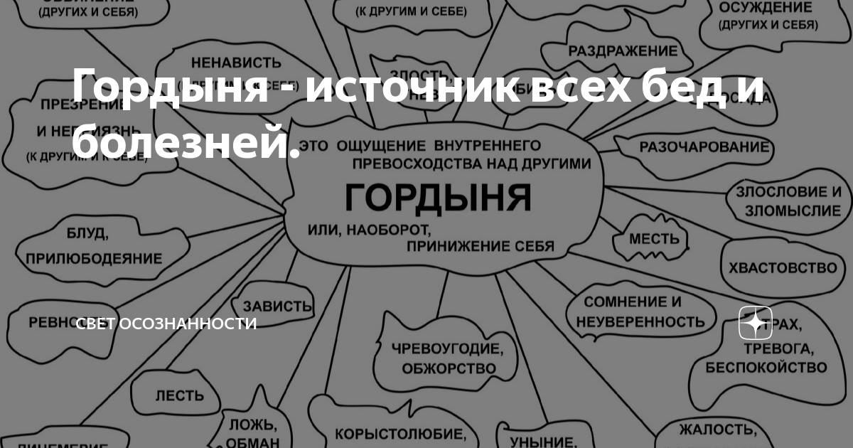 Гордыня примеры из жизни Гордыня - источник всех бед и болезней. Свет осознанности Дзен