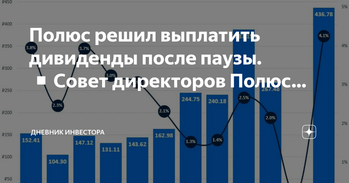 Дивиденды газпрома в 2023 году последние новости