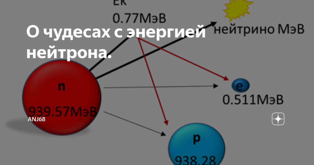 О чудесах с энергией нейтрона. | anj68 | Дзен