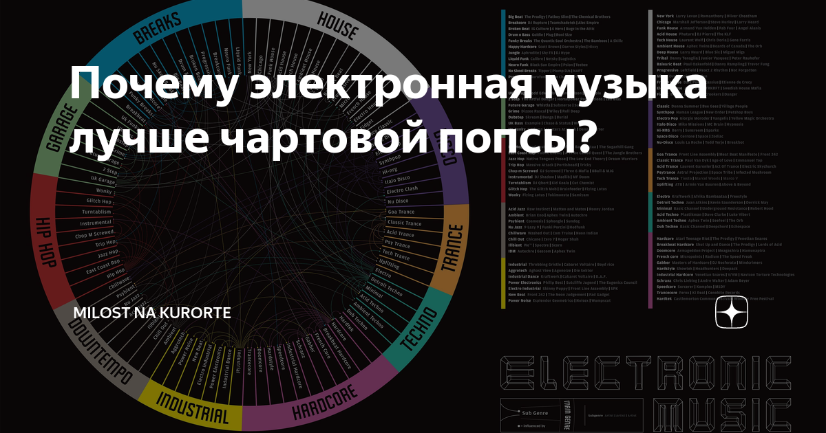 Почему электронная музыка лучше чартовой попсы? | milost na kurorte | Дзен