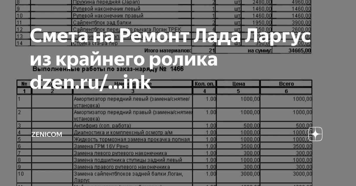 Смета на Ремонт Лада Ларгус из крайнего ролика dzen.ru/...ink | ZENiCOM ...