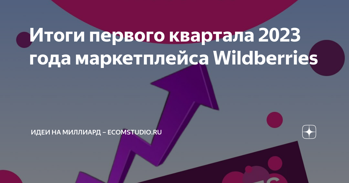1 квартал 2023 года. Объем продаж. Итоги первого квартала 2023. Итоги первого квартала 2023. Итоги первого квартала 2023.