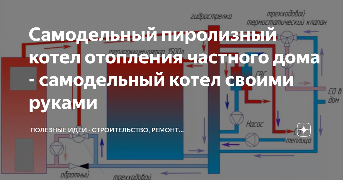 Твердотопливный котел длительного горения своими руками: чертежи и схемы