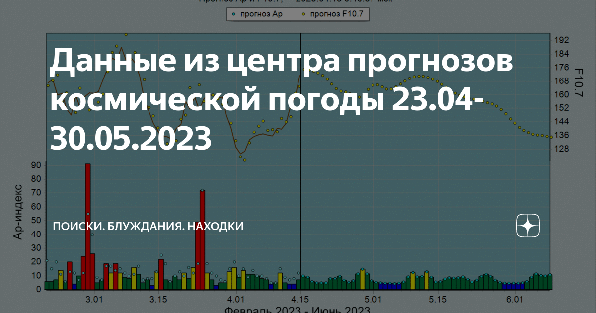 Прогноз космической погоды