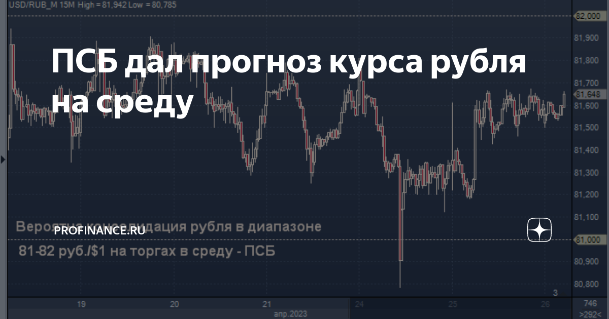 Профинанс курсы валют реального времени