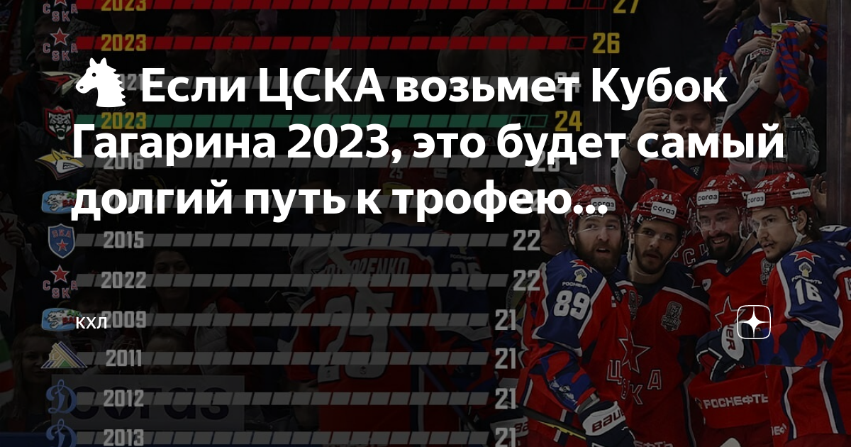 Кубок гагарина 2024 результат. Кубок Гагарина 2023-2024. ЦСКА выиграл Кубок Гагарина. ЦСКА Авангард. Кубок Гагарина КХЛ.