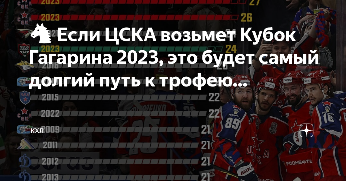 Плей офф кубок гагарина 2023 2024 результаты